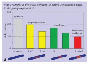 laser welding performance